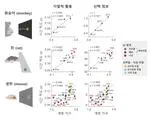 [Pulblication] Min Song (Ph.D.) published a paper in PNAS